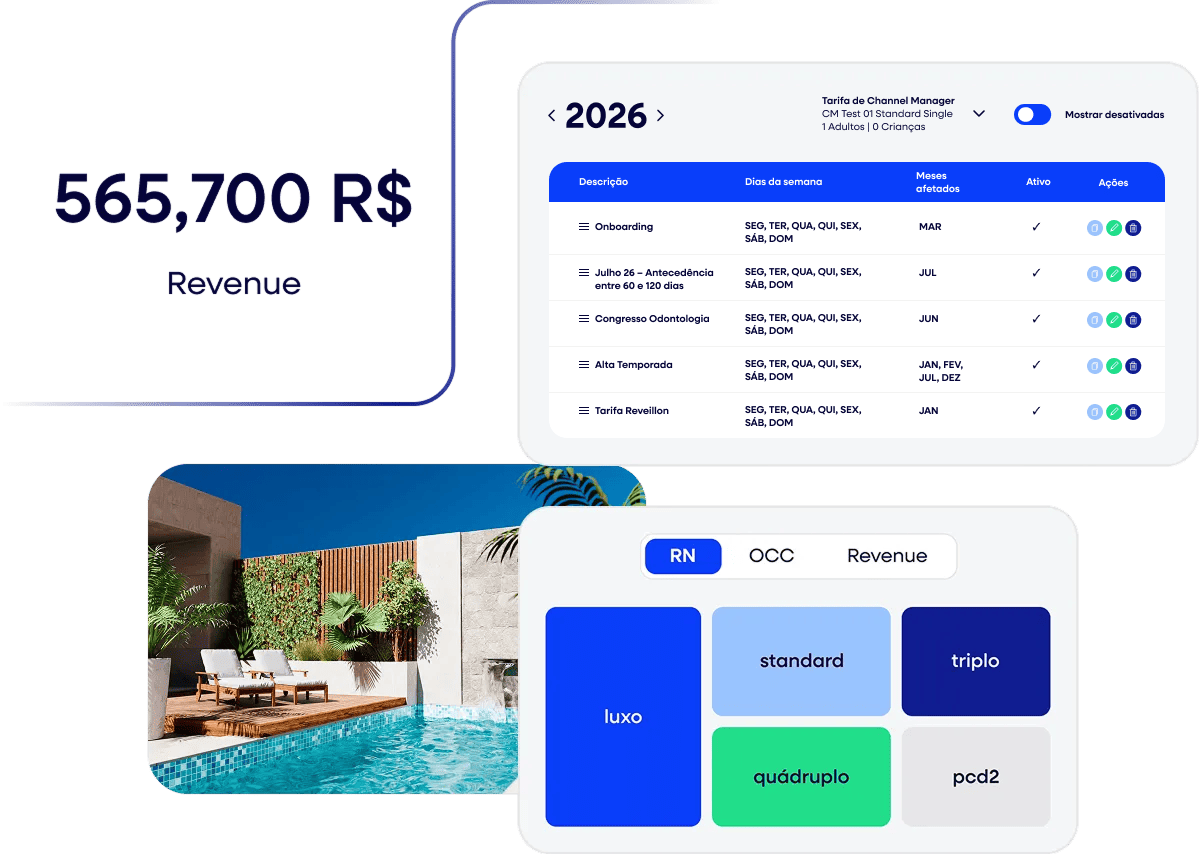 Um painel de controle mostra uma receita de R$ 565.700, uma tabela com detalhes de reservas para 2026, um cenário à beira da piscina com espreguiçadeiras e plantas e botões coloridos identificados com tipos de quartos como luxo, standard e quádruplo.