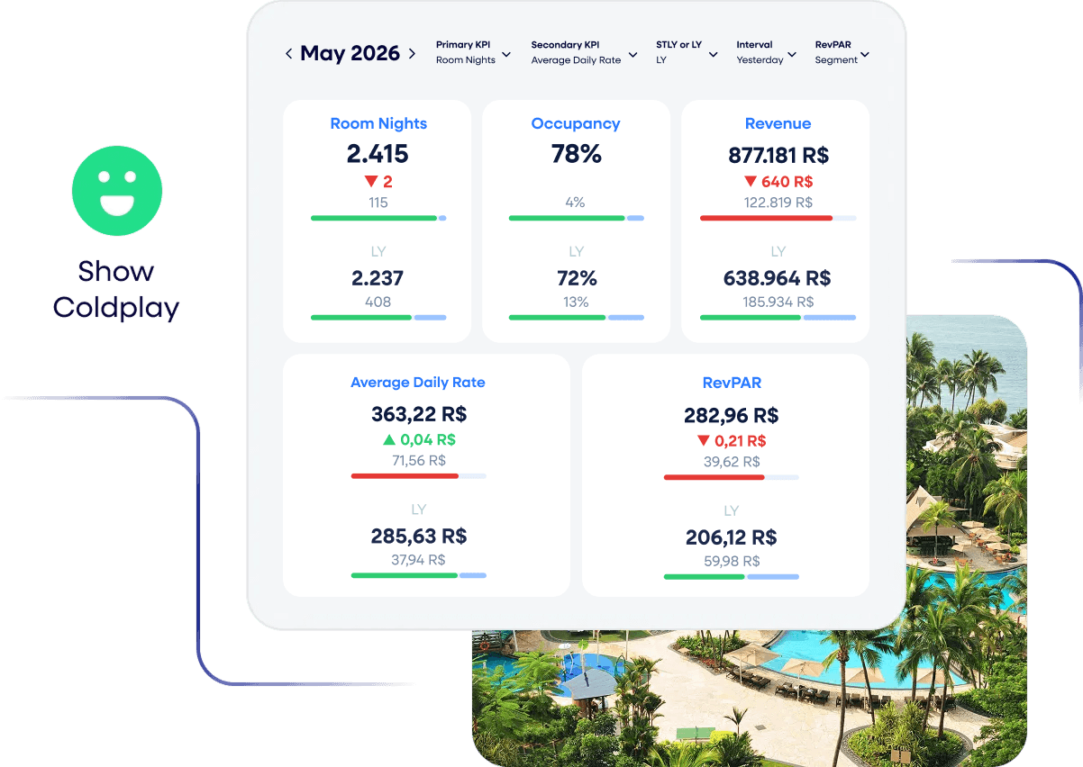 From smart pricing to pro