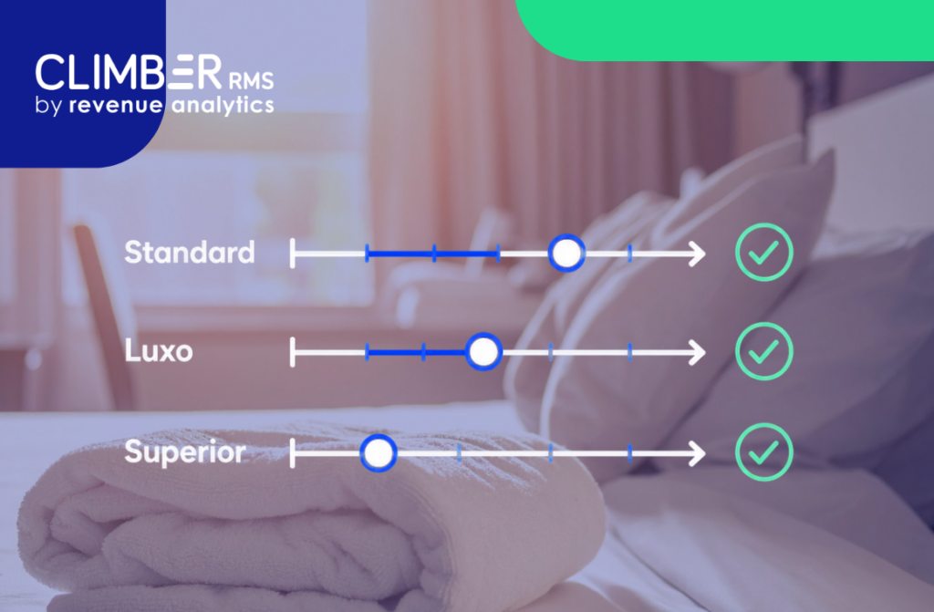 Um gráfico compara os preços por tipo de quarto entre três categorias de quartos de hotel — Standard, Luxo e Superior —, com barras de progresso e marcas de seleção, tendo como pano de fundo uma cama bem arrumada com toalhas dobradas. O logotipo da CLIMBER RMS aparece no canto superior esquerdo.