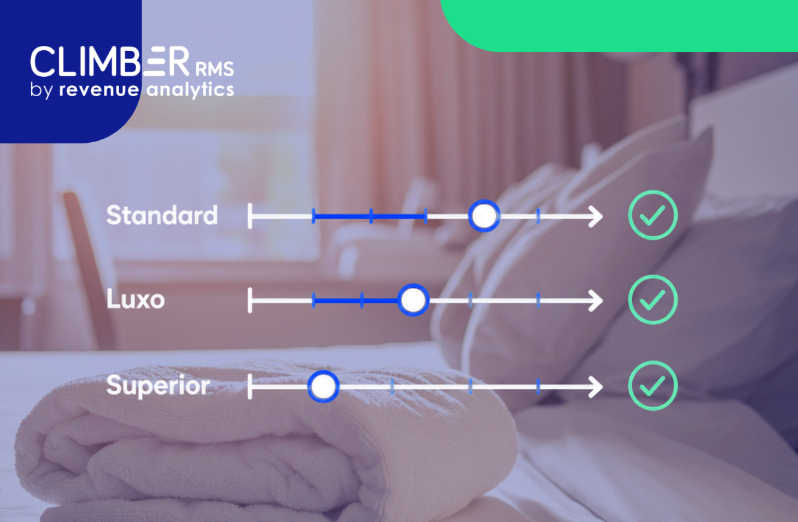 Um gráfico compara os preços por tipo de quarto entre três categorias de quartos de hotel — Standard, Luxo e Superior —, com barras de progresso e marcas de seleção, tendo como pano de fundo uma cama bem arrumada com toalhas dobradas. O logotipo da CLIMBER RMS aparece no canto superior esquerdo.