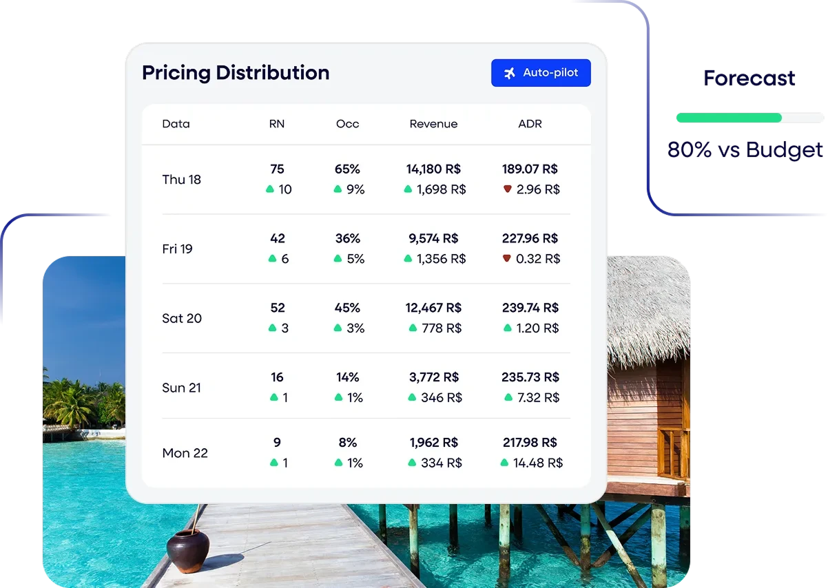 Your prices on the right